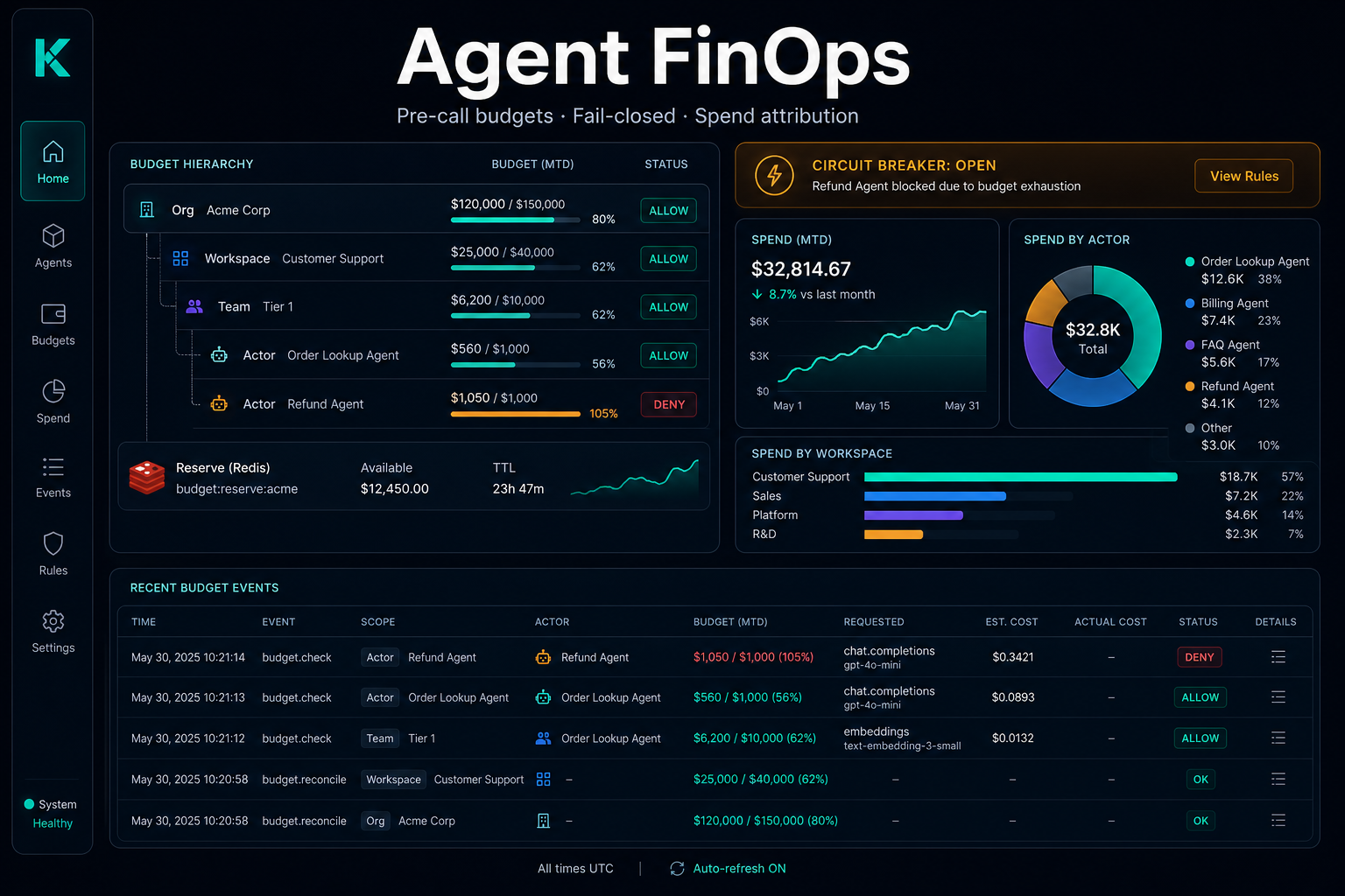 KazenAI Agent FinOps product surface