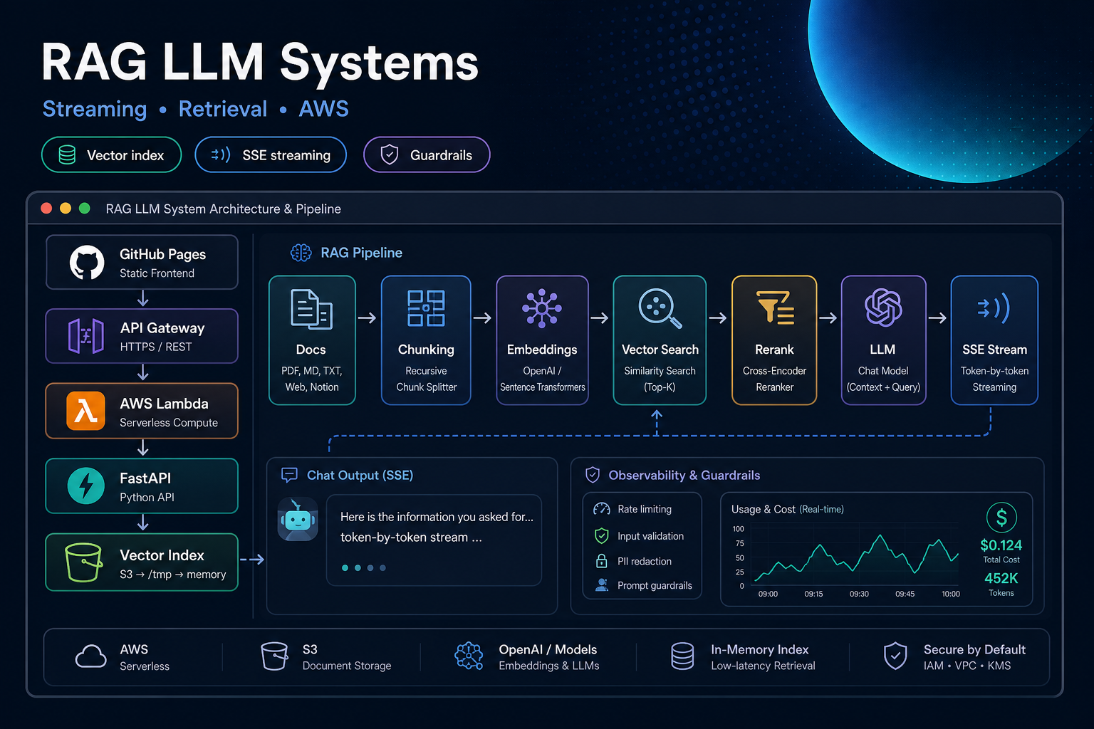 RAG LLM Systems Project