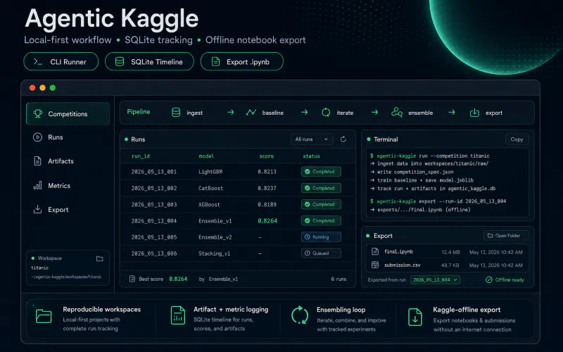 Agentic Kaggle