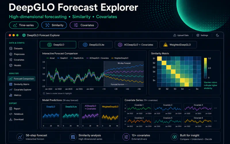 DeepGLO forecasting